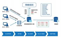 数据库攻击与防御，如何保护数据资源安全？（数据库攻击与防御,如何保护数据资源安全）