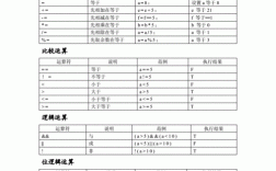 c语言标识符定义五大规则，c语言标识符命名规则是什么?请举例说明