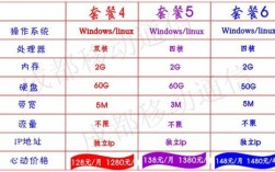 四川主机租用价格是多少（四川主机租用价格是多少钱一台）