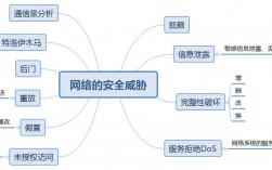 从网络安全威胁到事故处理，如何有效应对？（天车滑线起火的原因和处理方法)