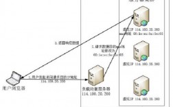 从0到1如何构建一个高效的负载均衡系统？（从0到1如何构建一个高效的负载均衡系统）