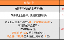 营销型网站为什么贵（做一个平台网站大概多少钱)