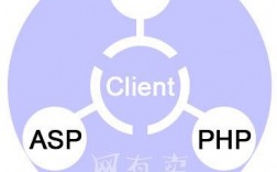 免费asp是什么,免费asp的特点和应用场景（PHP与JSP、ASP有什么区别呢？哪一个发展前景比较好)