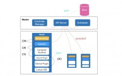 Kubernetes中的数据管理存储和备份（kubernetes集群数据存储）