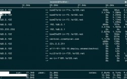 Linux计算机网络的基本功能，linux服务器网络信息监控工具有哪些功能