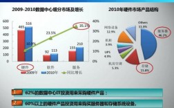 新一代数据中心深圳怎么样（新一代数据中心的发展趋势）