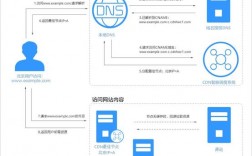 虚拟主机的cdn怎么用（虚拟主机的cdn怎么用）