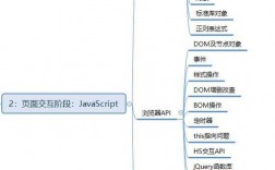 从零开始学Go语言开发Web应用的全流程！（go有哪些快速开发的web框架)