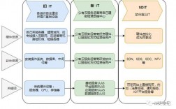 为什么云计算是未来企业IT架构的必然选择？（云计算解决方案的核心思想)