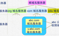 主域名服务器名字（主域名服务器的主要功能是什么）