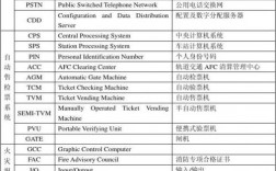 欧美服务器英文（欧洲服务器英文缩写）