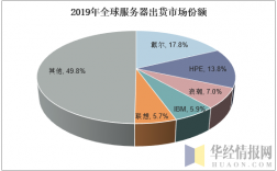 美国服务器市场（美国服务器市场分析）