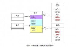 接口隔离原则含义，接口隔离原则是什么（接口隔离原则含义,接口隔离原则是什么）