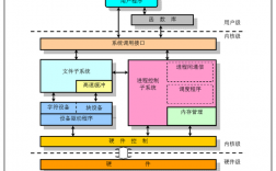 Linux系统架构理解操作系统的内核原理！（linux系统架构理解操作系统的内核原理）