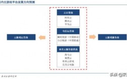 云服务器的盈利（云服务器的盈利模式分析）