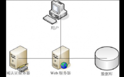 web服务器系统（web服务器系统的组成）