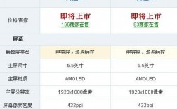 华为p9plus参数配置（华为p9plus的配置参数）