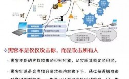 如何利用黑客常用工具测试您的企业安全性？（网络威胁监测和防护有哪些)