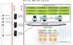 云存储平台怎么搭建的（云存储项目）