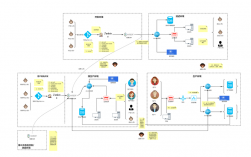 devops和jenkins的区别，jenkins 自动构建