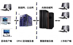 服务器集群技术目的（服务器做集群的优点）