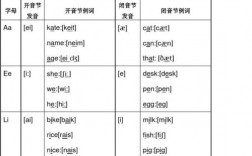 为什么说英语元音字母神奇（为什么说英语元音字母神奇发音不准）