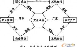 网络安全风险评估：如何进行安全风险控制？（安全风险识别和评估的方法有哪些)