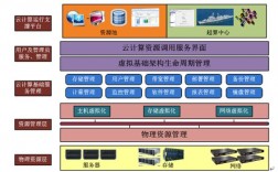 云计算的基础是什么，云计算时代的数据中心如何实现自动化管理