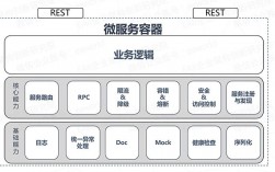 微服务安全：如何保护你的容器化应用程序？（容器化和微服务）