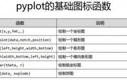 pdf画图的方法，python画图函数plots