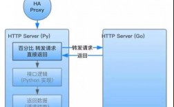 如何使用Golang构建实时数据的处理系统（如何使用Golang构建实时数据的处理系统)