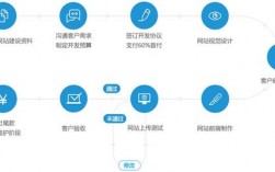 怎样注册网站，网站要怎样建设