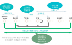 DevOps实践指南技术问题分析及解决方案（gitops和devops有什么区别)