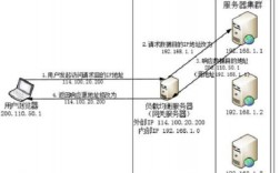 服务器负载均衡原理及实现方法是什么（服务器负载均衡原理及实现方法是什么意思）