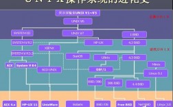 Linux操作系统的演变从Unix到现在（linux和unix有什么区别啊)