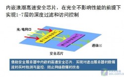 租用海外服务器如何维护数据安全（租用服务器时需要注意哪些事项)