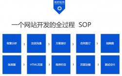 免费域名和php空间开发攻略：奠定网站建设的基础（如何零基础建网站，傻瓜式建站)