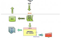 ASP服务器如何发布网页，asp网站建设的流程是什么意思