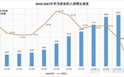 华为2016营收（华为营收2017）