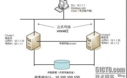 一台服务器怎么做站群（一台服务器搭建集群）