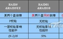 RAID10和RAID01有什么区别？为什么一定要做raid（raid10与raid01区别）