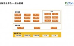 如何使用SaltStack自动化服务器管理（阿里云服务器运维需要会什么)