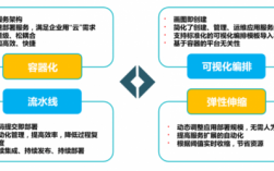 容器化技术与云计算环境下应用部署的新方法（容器化技术与云计算环境下应用部署的新方法有哪些）