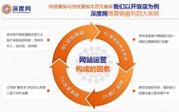 seo的主要社会因素有哪些，为什么做高质量外链工作