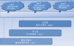 新一代云服务器（新一代云网运营体系采用微服务架构）