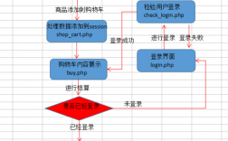 php购物车订单处理的方法是什么（php购物车订单处理的方法是什么意思）