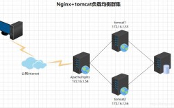 如何使用Nginx作为服务器的负载均衡器（nginx负载均衡集群可以同时干什么事情)