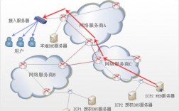 怎么样连接美国的网络（怎么样连接美国的网络)