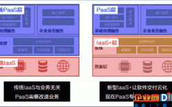 IaaS的优势（IaaS的优势)