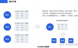 云端大数据超算介绍，并行计算安全风险分析以及如何保护数据隐私